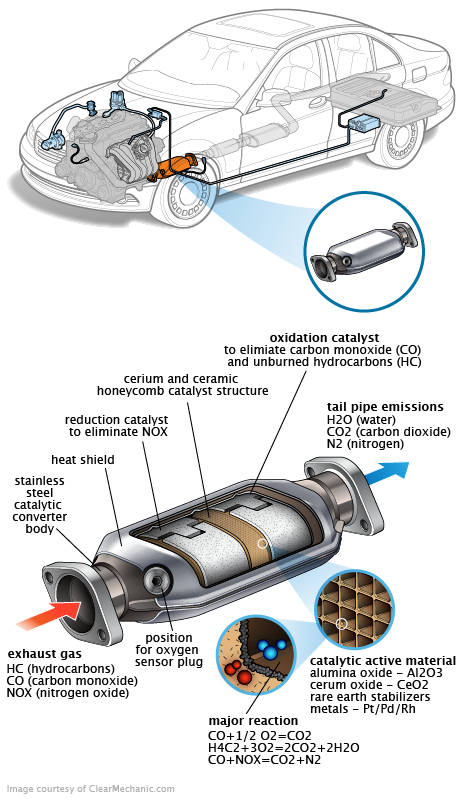 See U3006 repair manual